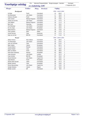 Voorlopige uitslag donderdag