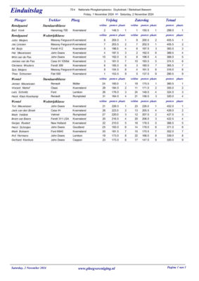 2024 einduitslag Modern