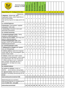 thumbnail of 2025 Cat 1 Rondgaand Getrokken Rijsbergen