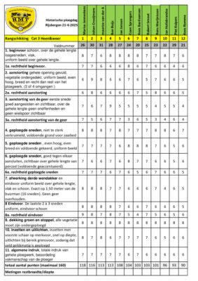 thumbnail of 2025 Cat 3 HeenWeer Rijsbergen