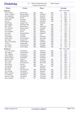 2025 Uitslag oldtimers eenassers paarden