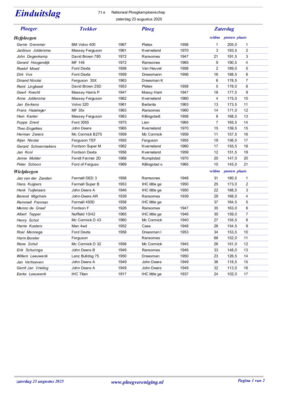 2025 Uitslag oldtimers eenassers paarden