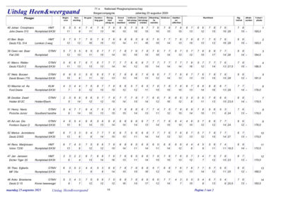 2025 oldtimers heenenweergaand details