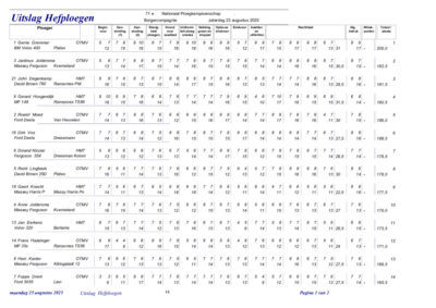 2025 oldtimers hefploegen details