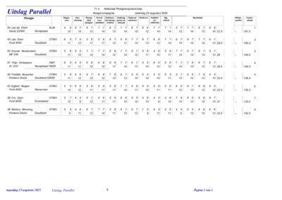 2025 oldtimers parallelploegen details