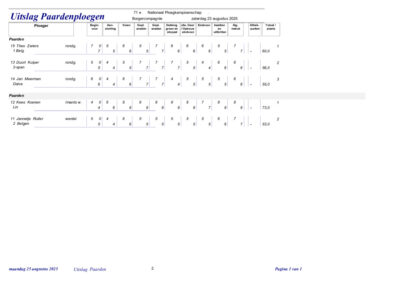 2025 paarden details