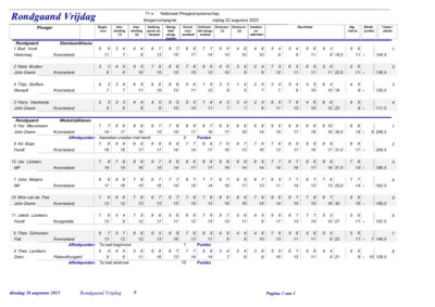 2025 rondgaand vrijdag details