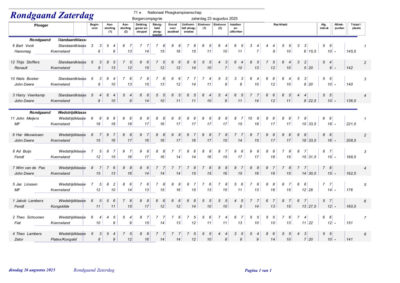2025 rondgaand zaterdag details