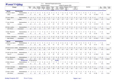 2025 wentel vrijdag details