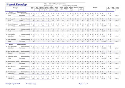 2025 wentel zaterdag details
