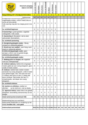 Cat 1 Rondgaand Getrokken uitslag Alphen