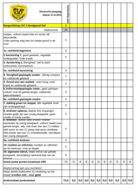 Cat 2 Rondgaand Hef uitslag Alphen