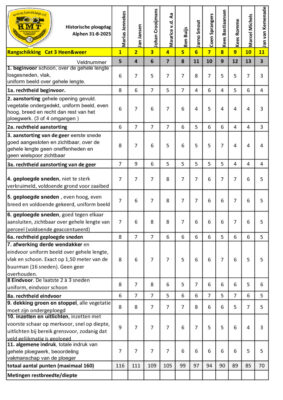 Cat 3 HeenWeer uitslag Alphen
