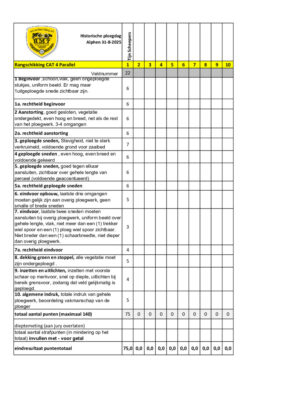 Cat 4 Parallel uitslag Alphen