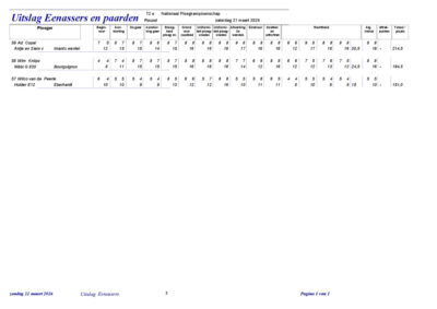 2026 Demo Eenassers en paarden