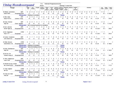 2026 Uitslag heen en weergaand details