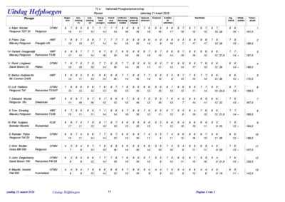 2026 Uitslag hefploegen details