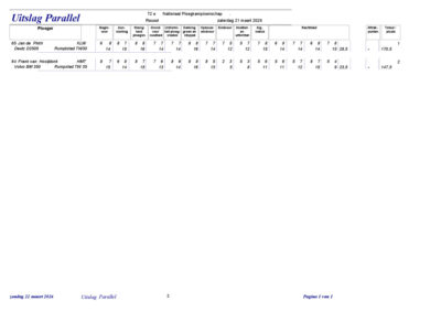 2026 Uitslag parallelploegen details
