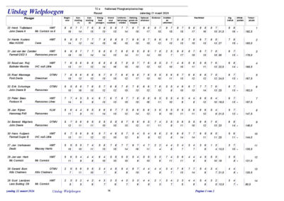 2026 Uitslag wielploegen details
